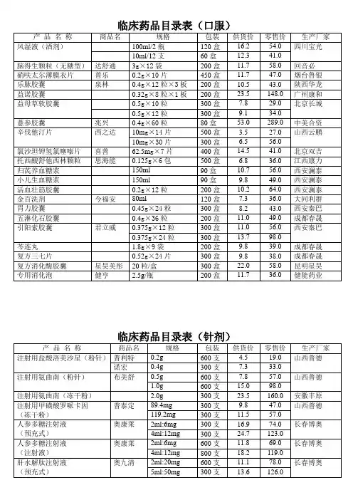 临床药品目录表