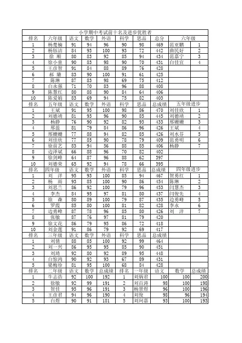 小学期中总成绩 Microsoft Excel 工作表