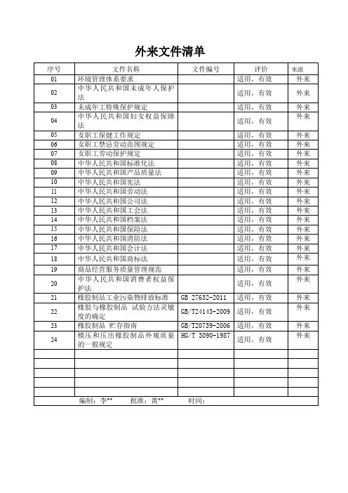 ISO14001外来文件清单
