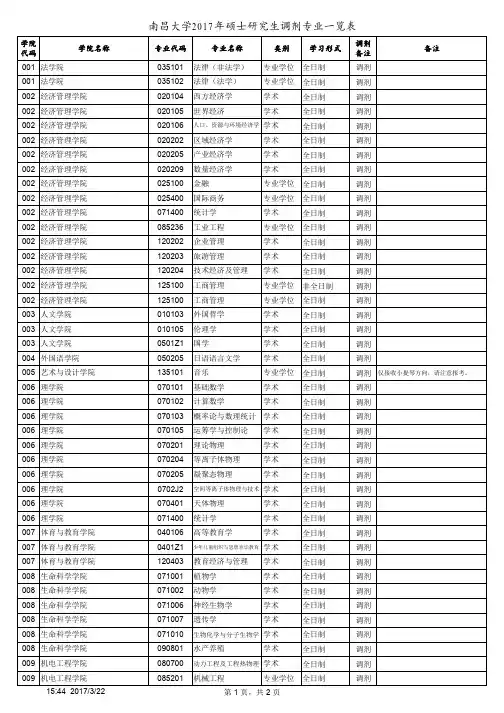 南昌大学2017年硕士研究生调剂专业一览表