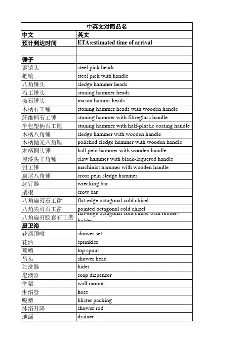 五金产品中英文对照