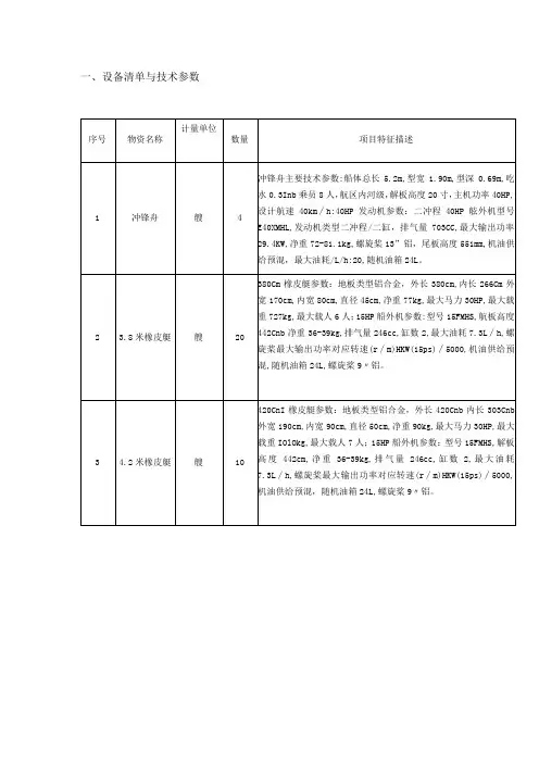 设备清单与技术参数