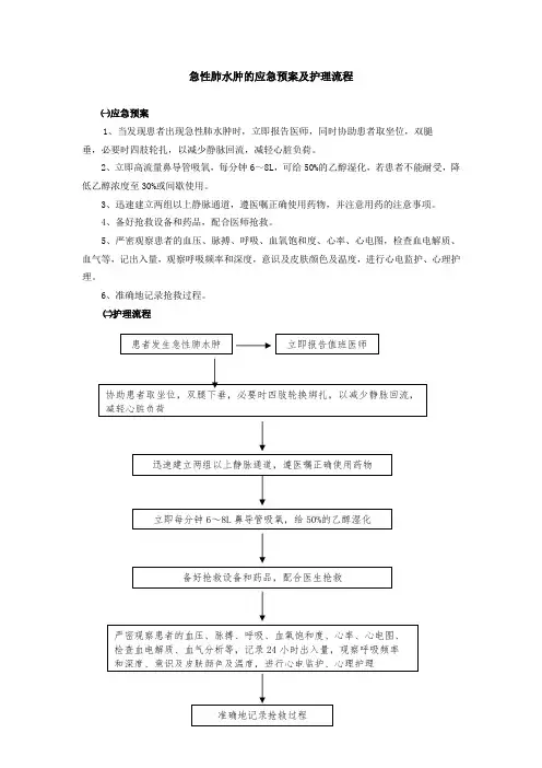 急性肺水肿的应急预案及护理流程
