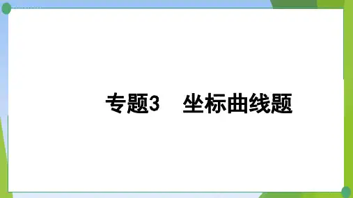 中考化学二轮复习坐标曲线题精品课件