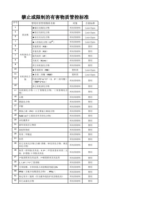 禁止或限制的有害物质管控标准
