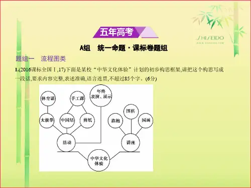 高考语文语文复习：专题(10)图文转换ppt课件(含答案)