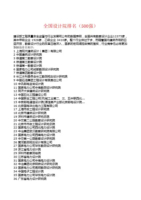 全国设计院排名(500强)
