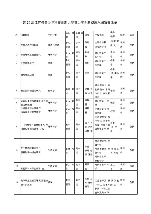 第24届江苏青少年科技创新大赛青少年创新成果入围决赛名