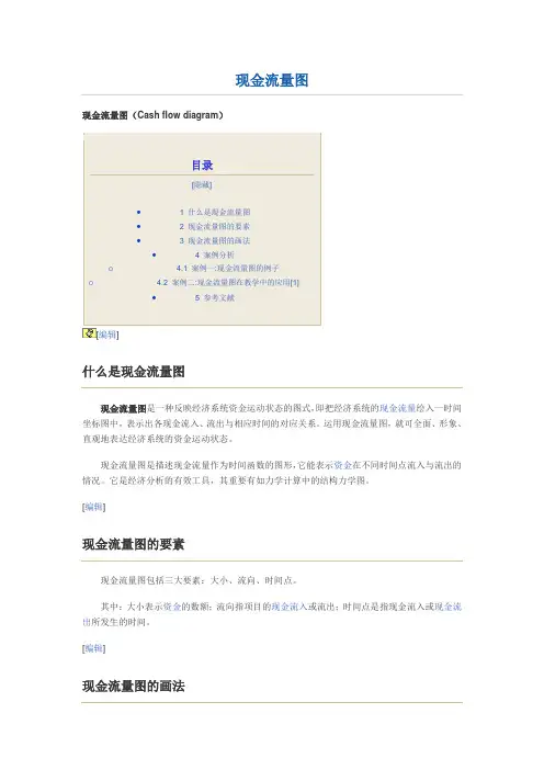 现金流量图cash flow diagram
