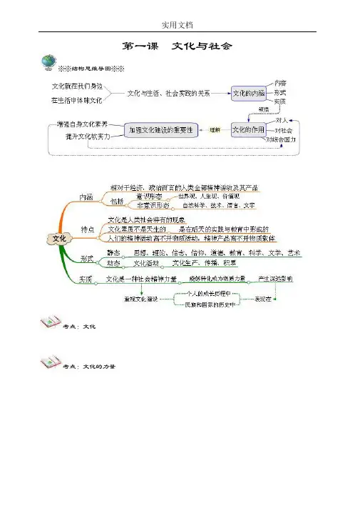 思维导图——文化生活部分