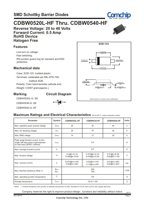 美国芯片公司Vishay的SMD型号SOD-123 电阻产品说明书