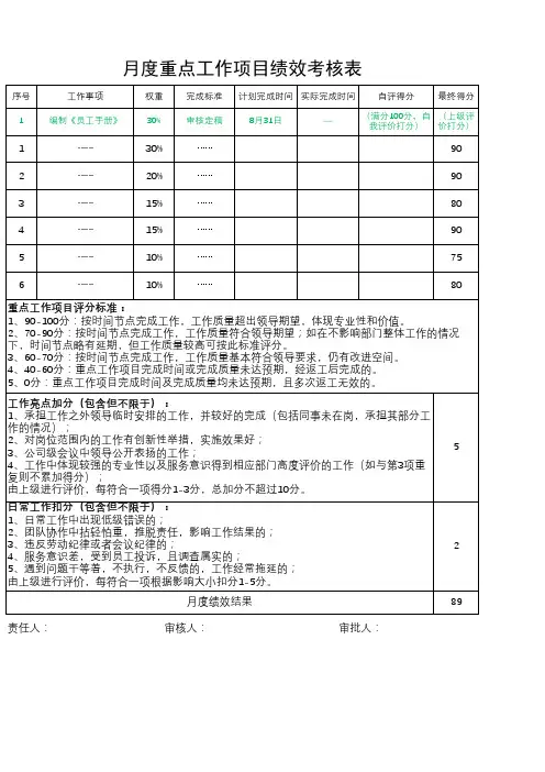 月度重点工作项目绩效考核表