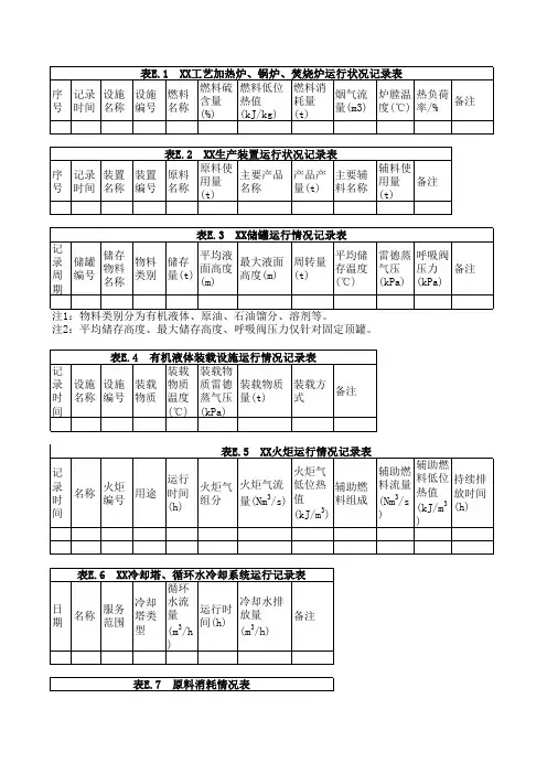 环境管理台账记录表格