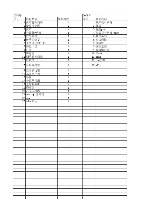 【国家自然科学基金】_黄瓜花叶病毒_基金支持热词逐年推荐_【万方软件创新助手】_20140730