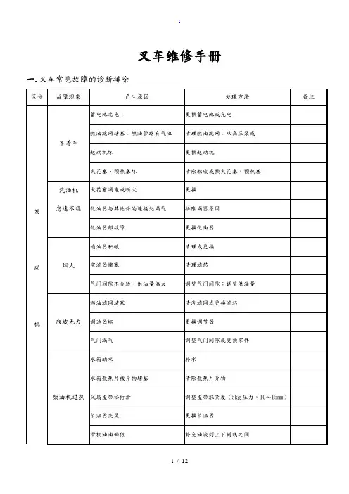 叉车维修手册范本
