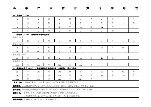 小学汉语拼音声母韵母表