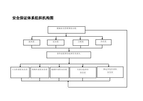 安全文明施工组织机构图