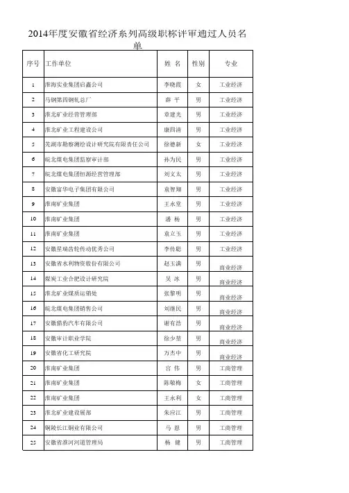 2014年安徽省高级经济师通过名单