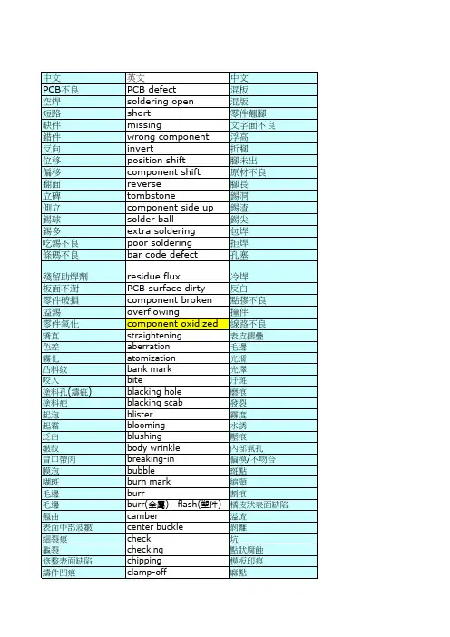 PCB常见不良中英文对照电子厂专业术语