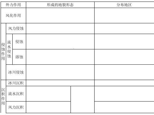 外力作用与地貌课件