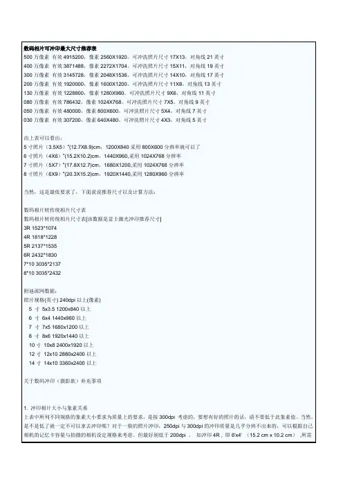 相片冲印尺寸表