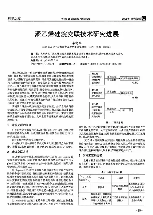 聚乙烯硅烷交联技术研究进展