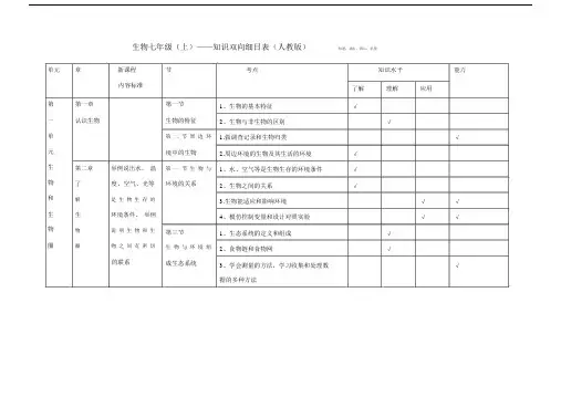 初中生物人教版七年级上下册知识双向细目表.docx