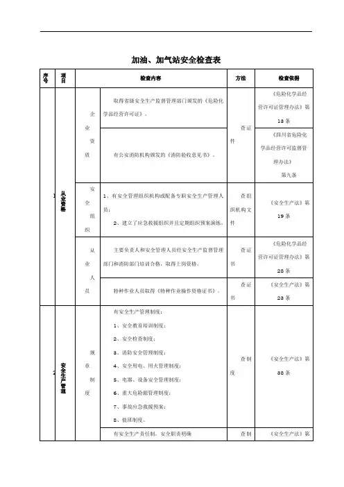 加油、加气站安全检查表