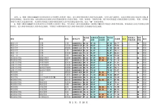 2010潍坊事业单位进入体检范围名单