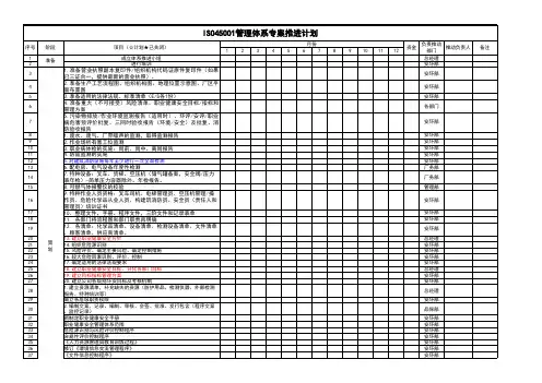 ISO45001：2018体系专案推进计划