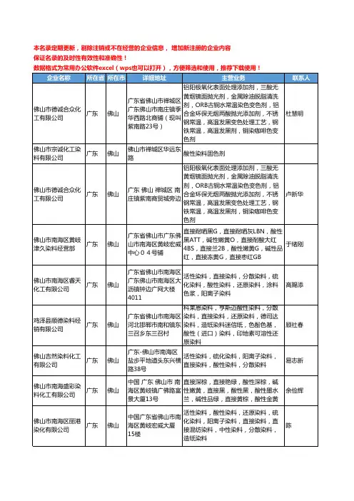 2020新版广东省佛山酸性染料工商企业公司名录名单黄页大全22家