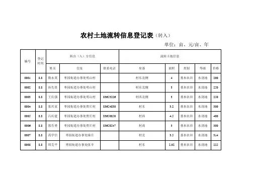 农村土地流转信息登记表转入方(拟转入)
