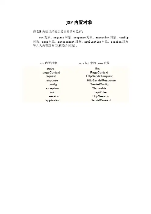 JSP九大内置对象