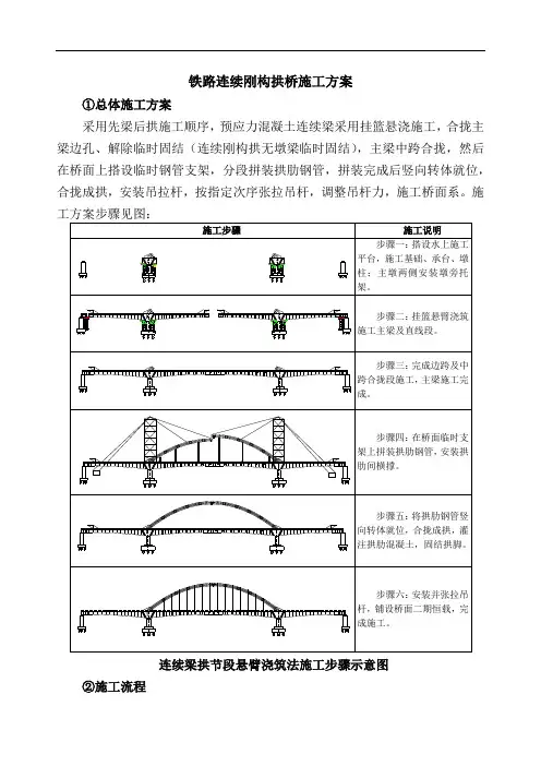 铁路连续刚构拱桥施工方案