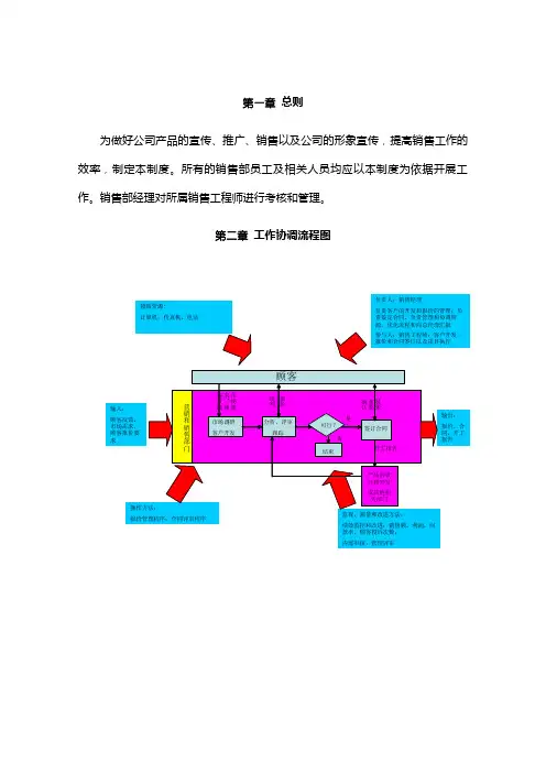 销售部门工作流程图
