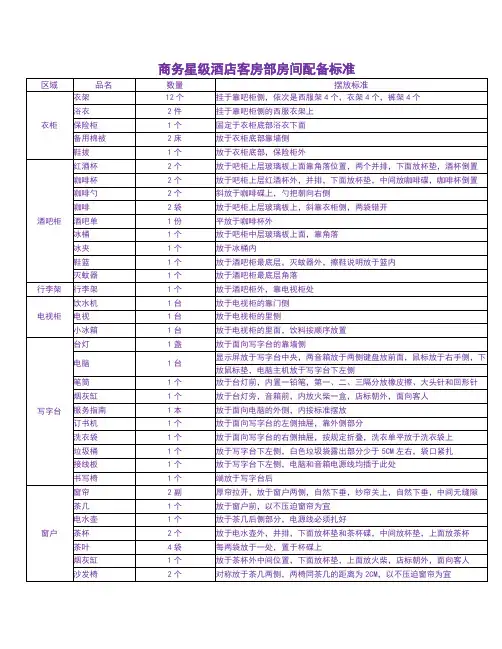商务星级酒店客房部房间配备标准