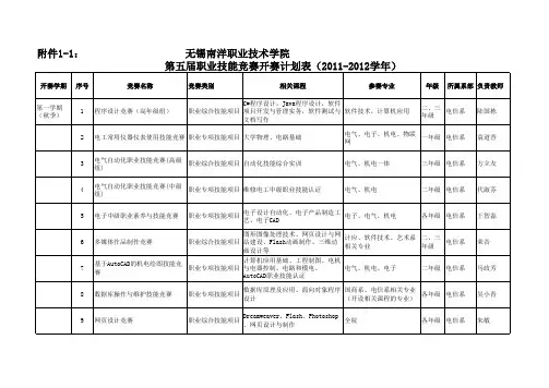 技能大赛计划表