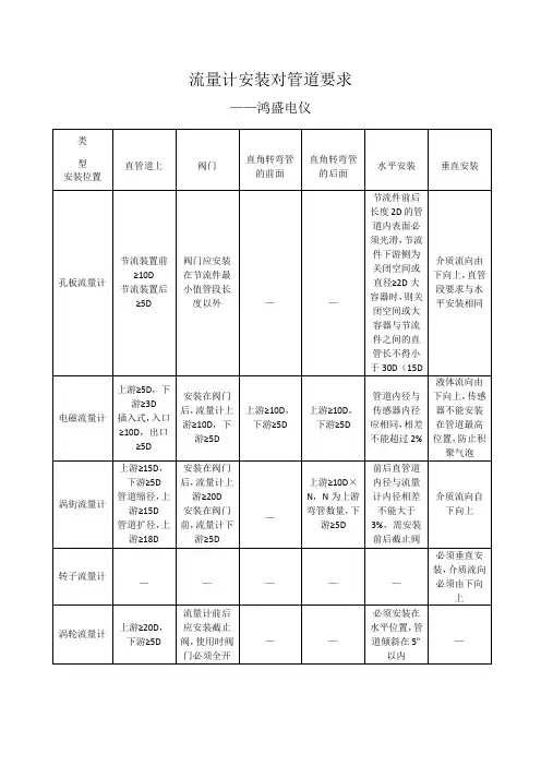 流量计安装对管道要求