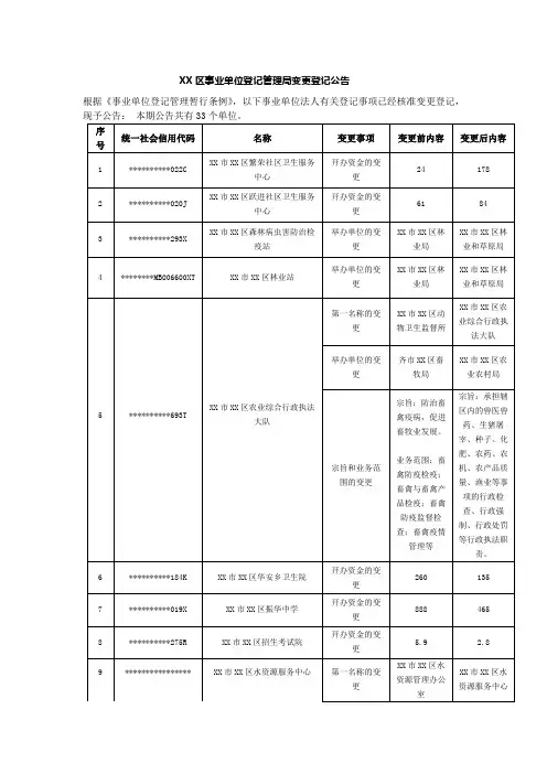 碾子山区事业单位登记管理局变更登记公告【模板】