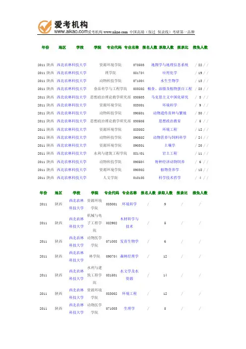 2011年西北农林科技大学报录比