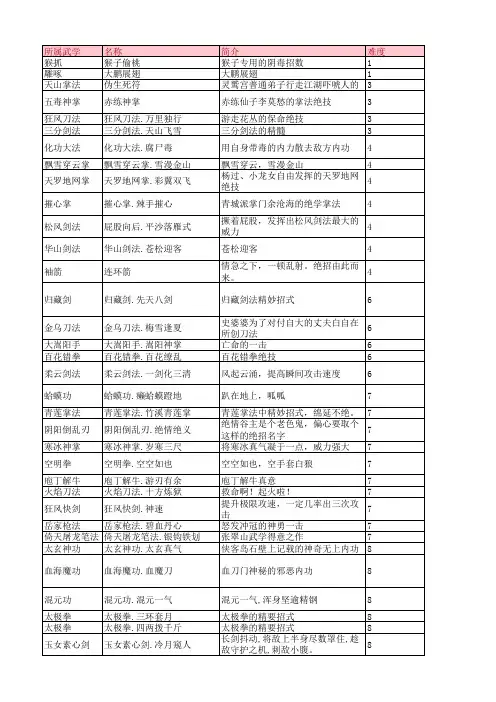 J技能_绝招
