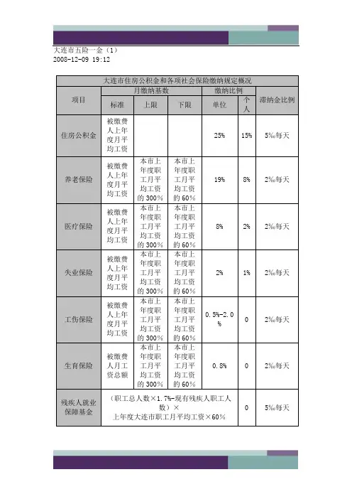 大连市五险一金