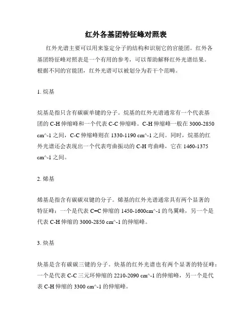 红外各基团特征峰对照表