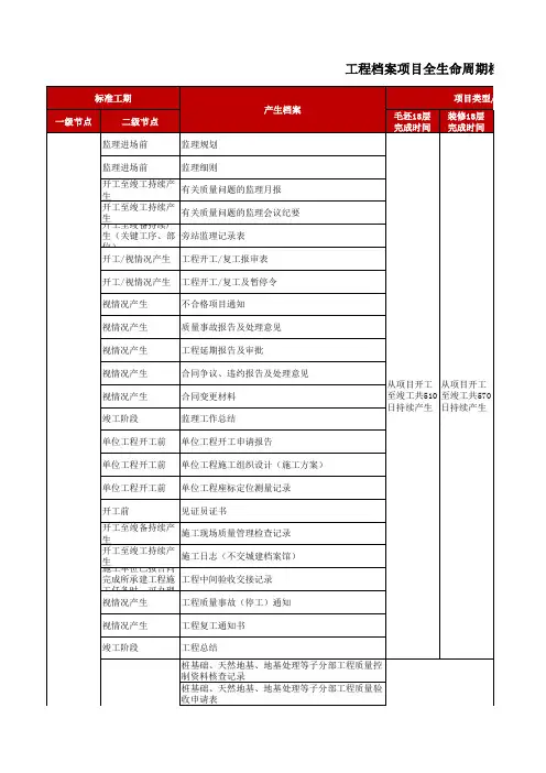 工程档案项目全生命周期档案清单
