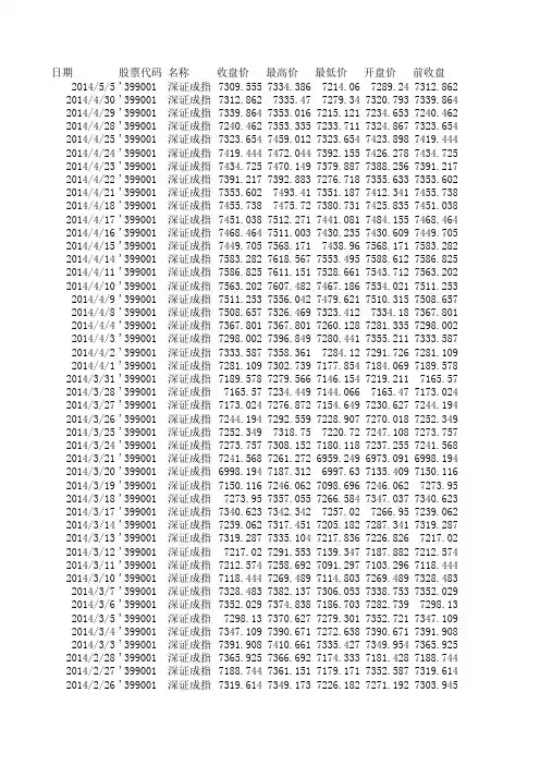 深证成指历史数据(2000-2014)