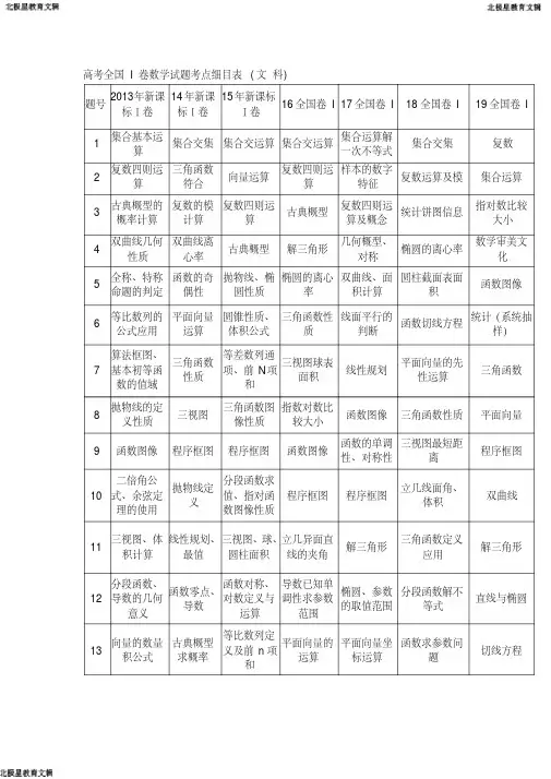 历年全国I卷高考数学试题考点细目表(2013-文-科)