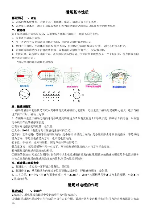 磁场安培力