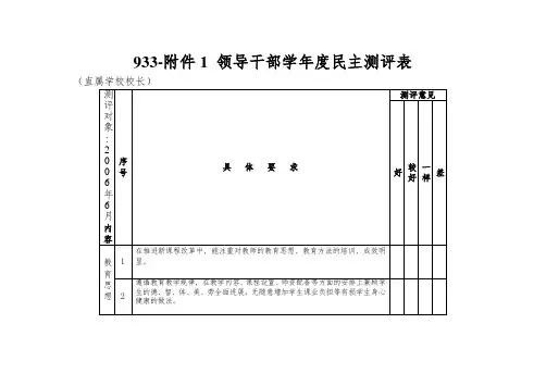 933-1-领导干部学年度民主测评表