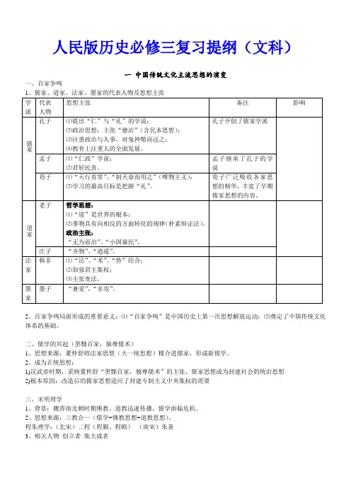 人民版历史必修三复习提纲(文科)
