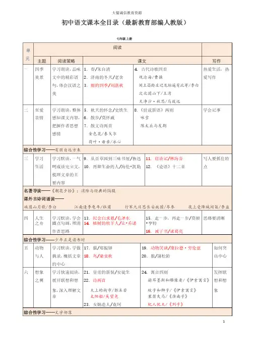 初中语文课本全目录（最新教育部编人教版）